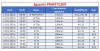 egzaminy2021-I-praktyczny