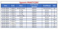 egzaminy2021-I-praktyczny